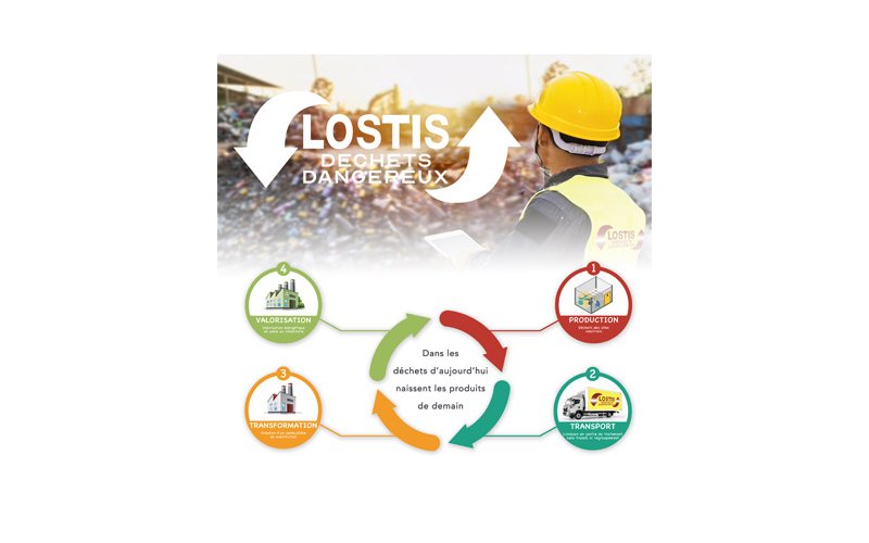LOSTIS prend désormais en charge les déchets dangereux LOSTIS prend désormais en charge les déchets dangereux