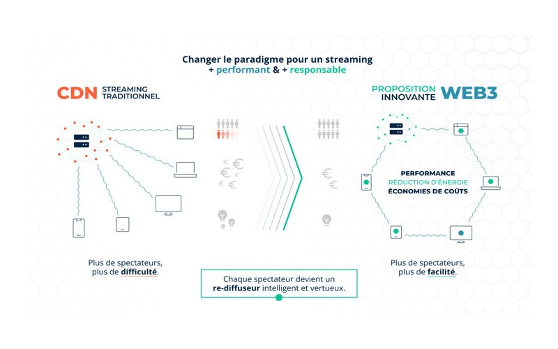 Orange et QUANTEEC innovent pour un streaming plus responsable